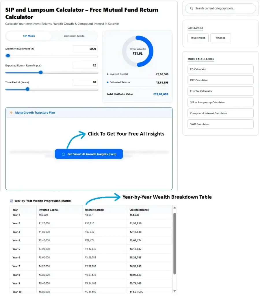 SIP and Lumpsum Calculator interface with Rs.5000 per month SIP amount